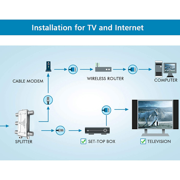 4-vägs koaxialkabeldelare, fungerar med HD-TV, satellit, höghastighetsinternet, förstärkare, antenn, guldpläterade kontakter, korrosionsbeständig,