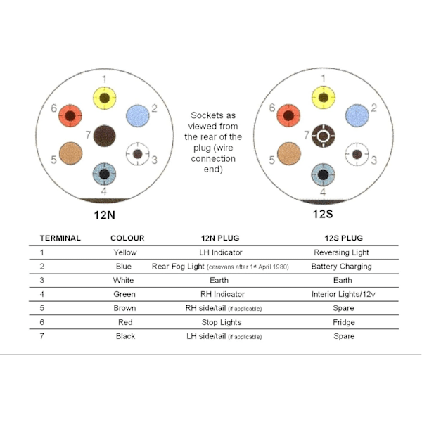 13-polig adapter för husvagnskontakt till 7-polig 12N och 12S