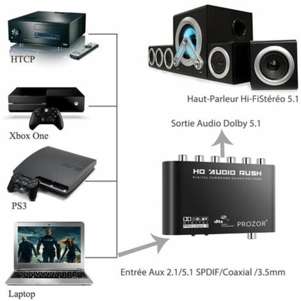 Digital ljudomvandlare 5.1 ljudavkodare SPDIF optisk koaxial ingång, DTS AC3 till RCA 5.1 / 2.1 analog adapter ljudavkodare