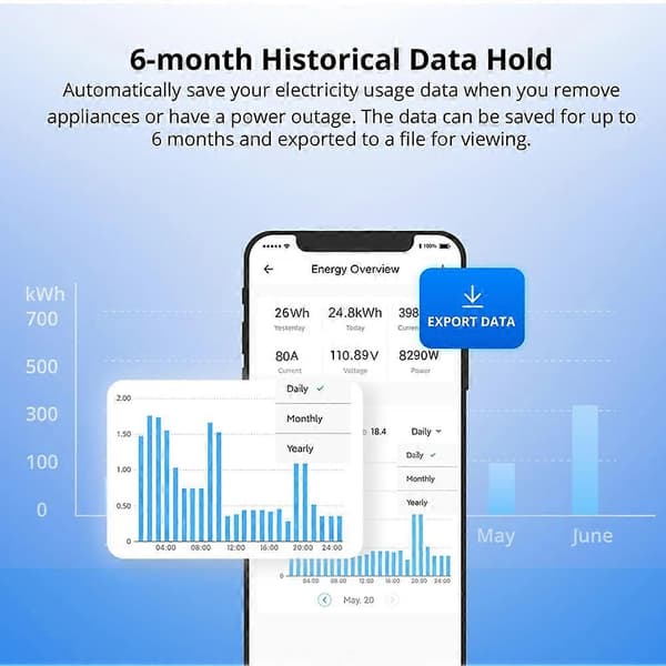 POWCT Ring Smart Power Meter ESP32 Chip Strømtransformator 100A Energimonitor Kontaktorkontroll Fungerer med Alexa IFTTT White