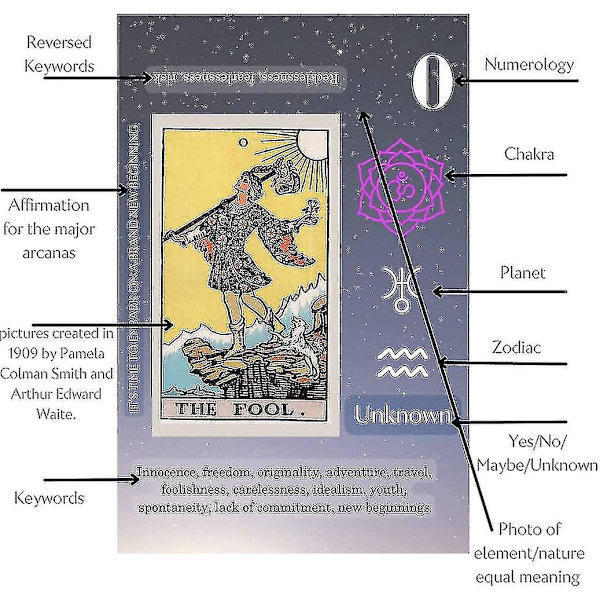 Aloittelijan Tarot, Tarot-kortit, joissa on merkitys, Avainsanatarot-pakka, Tarot-oppiminen, Chakra, Planeetta, Vahvistus, Käänteinen, Horoskooppi