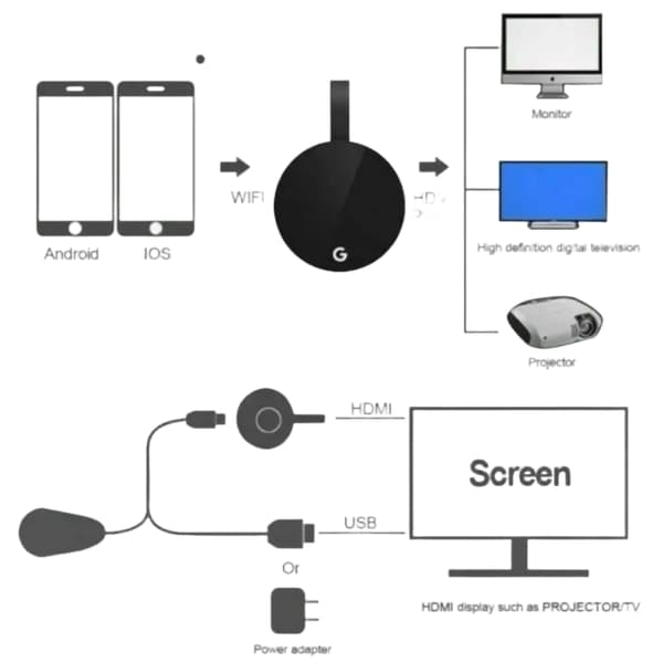 5G Chromeca - Langaton näyttö (PA)