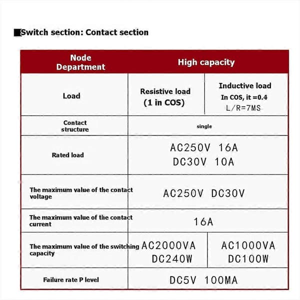 Kanaler Interface Relæmodul 1NO+ 1NC DIN-skinne Montering G2R-1-E 16A INPUT DC 12V 24V PNP NPN Vert