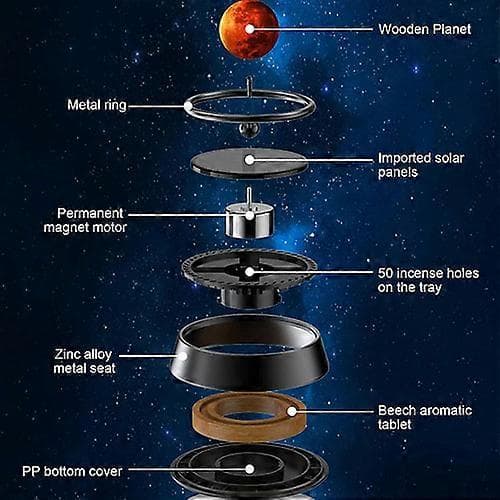 Soldrevet billuftfrisker, automatisk roterende flydende planet aromaterapi diffuser Black Mars