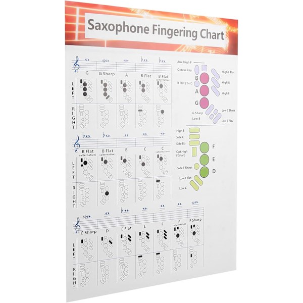 Saxofon for nybegynnere - Fingeringskart for saksofon - Poster, Vind- og treblåseinstrumenter - Saksofon Fingeringskart - Grunnleggende guide - Øvelse - Sammenligning