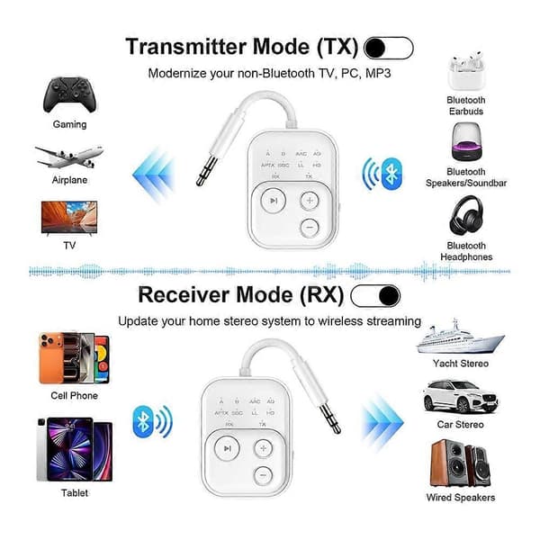 Bluetooth 6.0 sender/mottaker for fly APTX trådløs 3,5 mm jack lydadapter for hodetelefoner bil hjemmestereo White