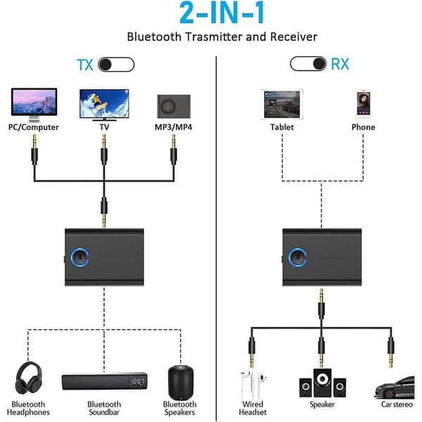 Bluetooth 5.3-adapter för flygplan till 2 trådlösa hörlurar, 3,5 mm jack In-Flight Bluetooth-sändare