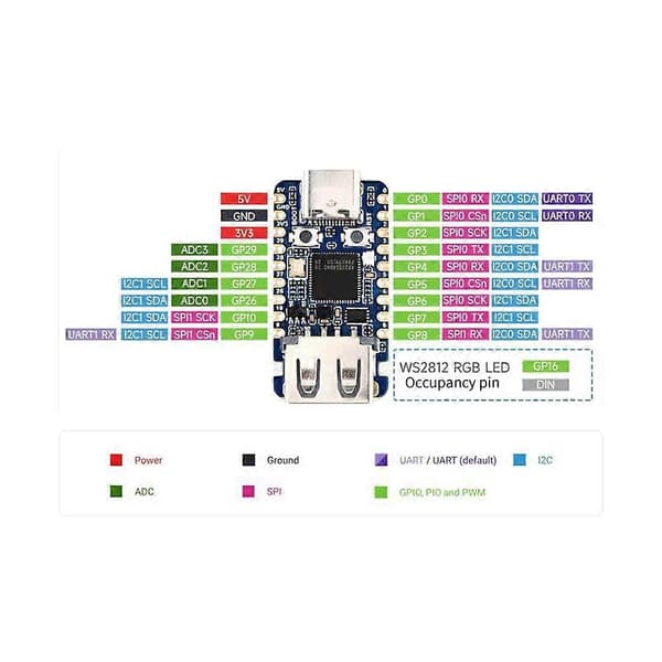 Waveshare RP2350A USB Mini utviklingskort for Raspberry Pi RP2350A Dual-Core & Dual-Architecture mikrokontroller 150MHZ B Blue Welded