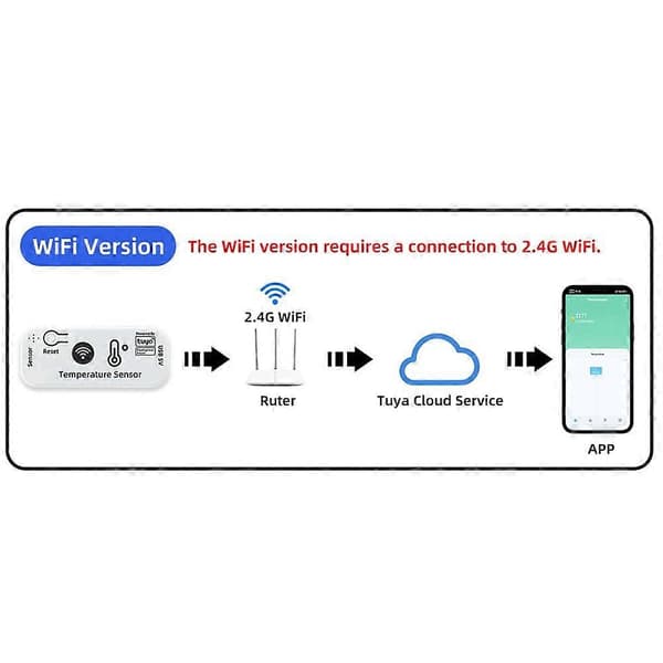 TUYA WIFI Temperatursensor APP Fjernmonitor Tuya Vanntett Temperatursensor 2.4G WiFi Smarthus 2M Blanc