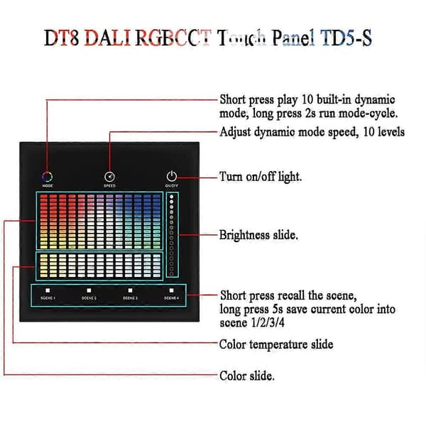 DALI Väggmonterad Smart Panel Fjärrkontroll RCB&CCT Dimmerpanel LED Smart Dimmerkontroll för Smarta Hem Svart Noir