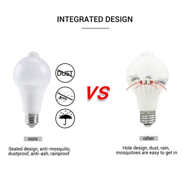 12W PIR Rörelsesensor Lampa Glödlampa LED