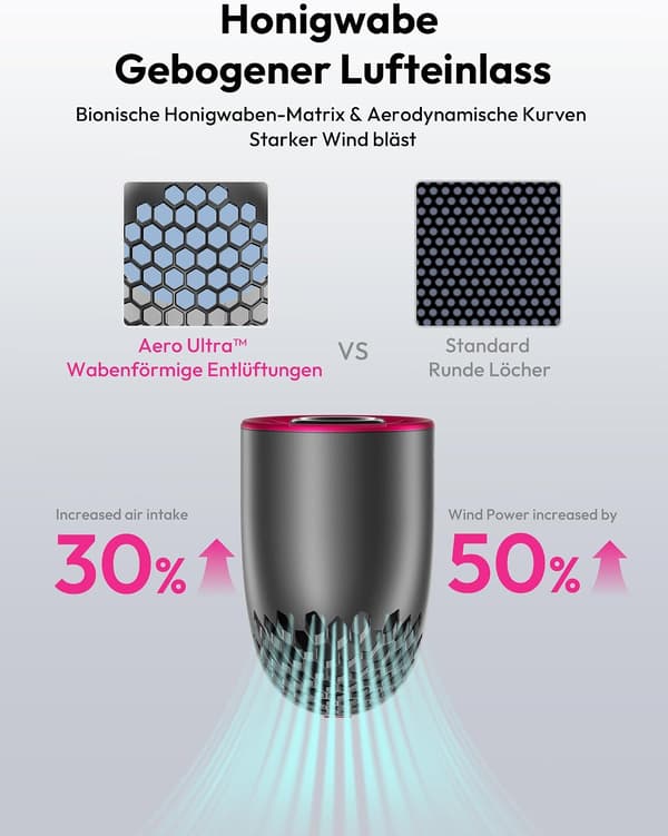 Kannettava tuuletin, mini käsituuletin