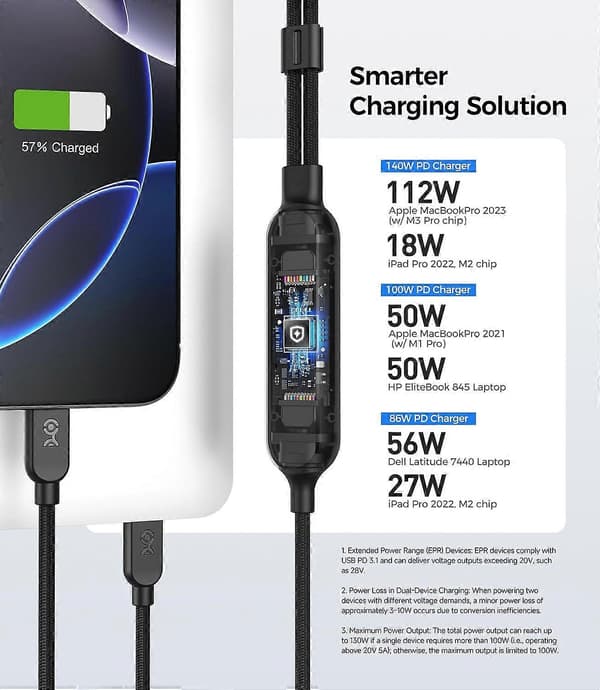 Flettet 2-i-1 USB C til USB C-kabel - 1,8 m, 140W Smart strømfordeling til