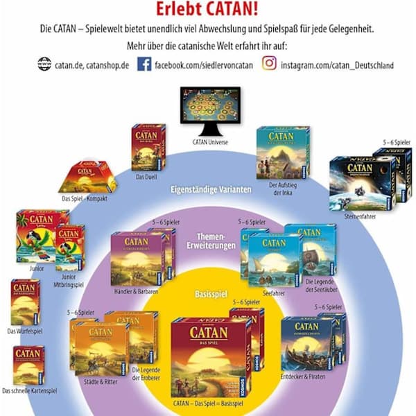 CATAN - Udvidelse - Søfarere